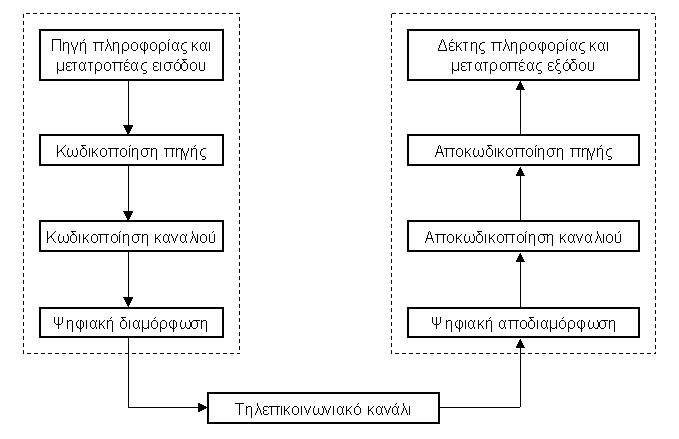Εικόνα επιλογής